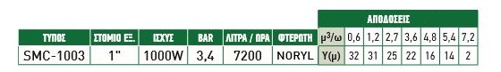 Αντλια Νερου για Πηγαδι Marina SMC 1003